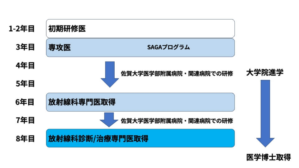 プログラム