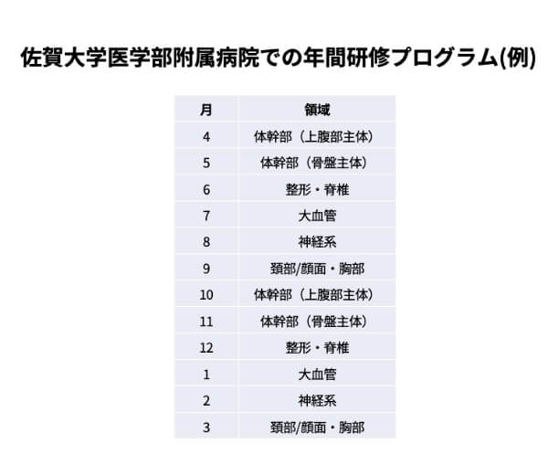 プログラム例